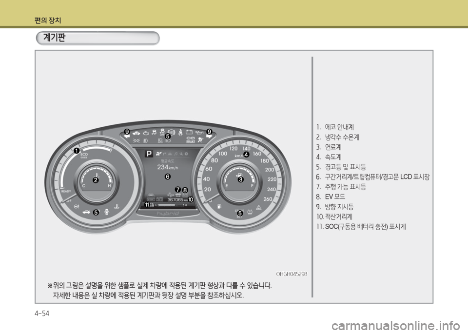 Hyundai Grandeur Hybrid 2016  그랜저 HG HEV - 사용 설명서 (in Korean) 편의 장치
4-54
계기판
1. 에코 안내계
2.   냉각수 수온계
3.   연료계
4.   속도계
5.   경고등 및 표시등
6.   구간거리계/트립컴퓨터/경고문 LCD 표시창
7.   