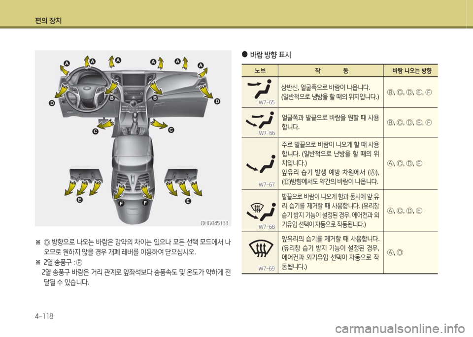 Hyundai Grandeur Hybrid 2016  그랜저 HG HEV - 사용 설명서 (in Korean) 편의 장치
4-118
※ Ⓓ 방향으로 나오는 바람은 강약의 차이는 있으나 모든 선택 모드에서 나
오므로 원하지 않을 경우 개폐 레버를 이용하여 닫으십시