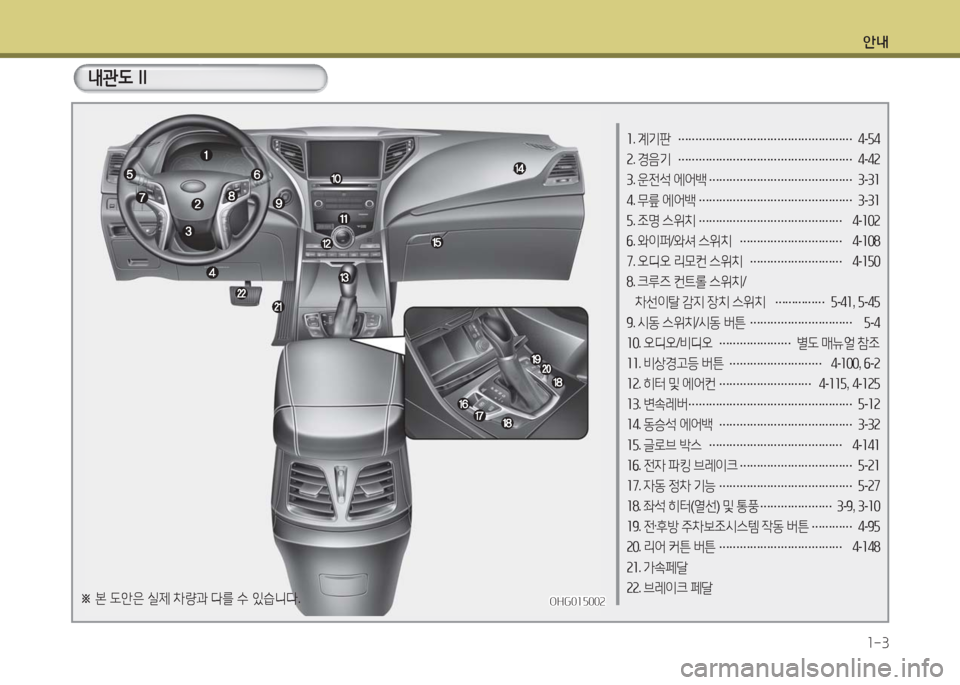 Hyundai Grandeur Hybrid 2016  그랜저 HG HEV - 사용 설명서 (in Korean) 안내
1-3
OHG010002OHG010002
1. 계기판 …………………………………………… 4-54
2. 경음기 …………………………………………… 4-42
3. 운전석 에어백 ……�