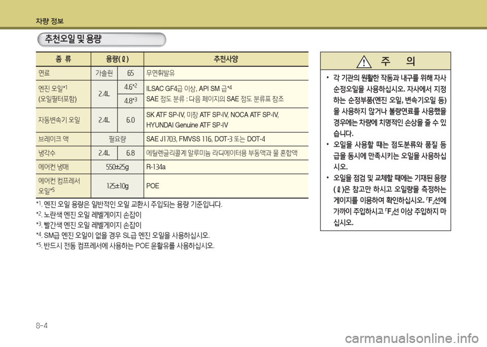 Hyundai Grandeur Hybrid 2016  그랜저 HG HEV - 사용 설명서 (in Korean) 차량 정보
8-4
추천오일 및 용량
종  류용량(ℓ)추천사양
연료 가솔린 65 무연휘발유
엔진 오일*1
(오일필터포함)2.4L4.6*2ILSAC GF4급 이상, API SM 급*4
SAE 점도 
