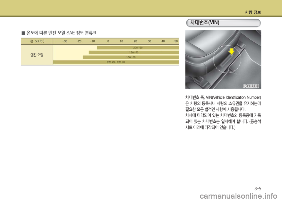 Hyundai Grandeur Hybrid 2016  그랜저 HG HEV - 사용 설명서 (in Korean) 차량 정보
8-5
차대번호 즉, VIN(Vehicle  Identification  Number)
은 차량의 등록시나 차량의 소유권을 유지하는데 
필요한 모든 법적인 사항에 사용됩니다.
차체