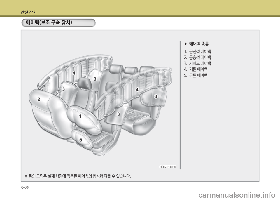 Hyundai Grandeur Hybrid 2016  그랜저 HG HEV - 사용 설명서 (in Korean) 안전 장치
3-28
에어백(보조 구속 장치)
 ▶에어백 종류
1. 운전석 에어백
2. 동승석 에어백
3. 사이드 에어백
4. 커튼 에어백
5. 무릎 에어백
OHG033036OHG033036
