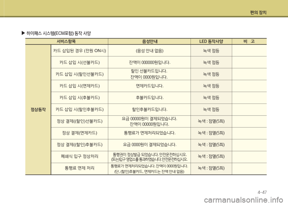 Hyundai Grandeur Hybrid 2015  그랜저 HG HEV - 사용 설명서 (in Korean) 편의 장치4-47
 
▶
하이패스  /d스템 (ECM 포A