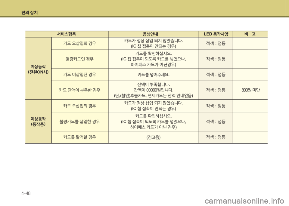Hyundai Grandeur Hybrid 2015  그랜저 HG HEV - 사용 설명서 (in Korean) 편의 장치 4-48
  -