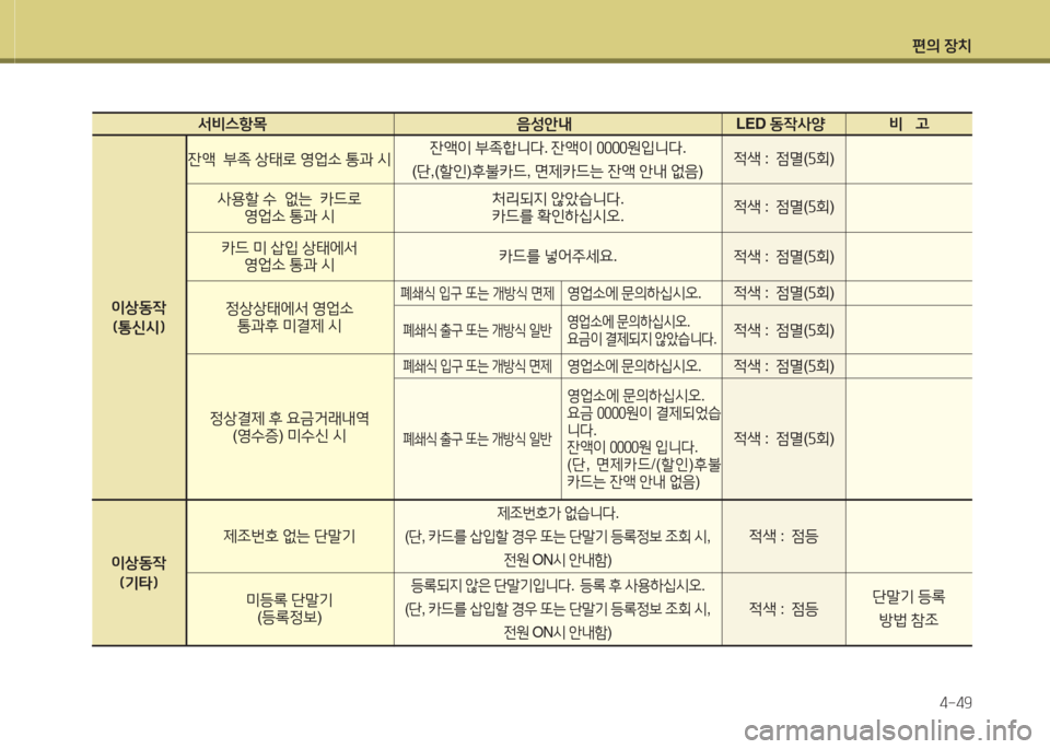 Hyundai Grandeur Hybrid 2015  그랜저 HG HEV - 사용 설명서 (in Korean) 편의 장치4-49
  -