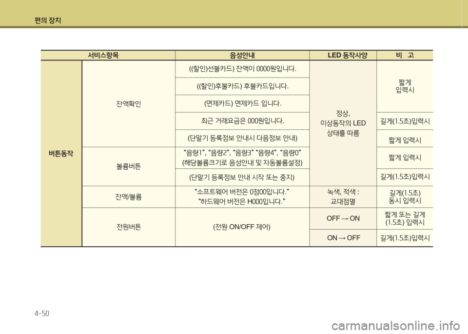 Hyundai Grandeur Hybrid 2015  그랜저 HG HEV - 사용 설명서 (in Korean) 편의 장치 4-자0
  -