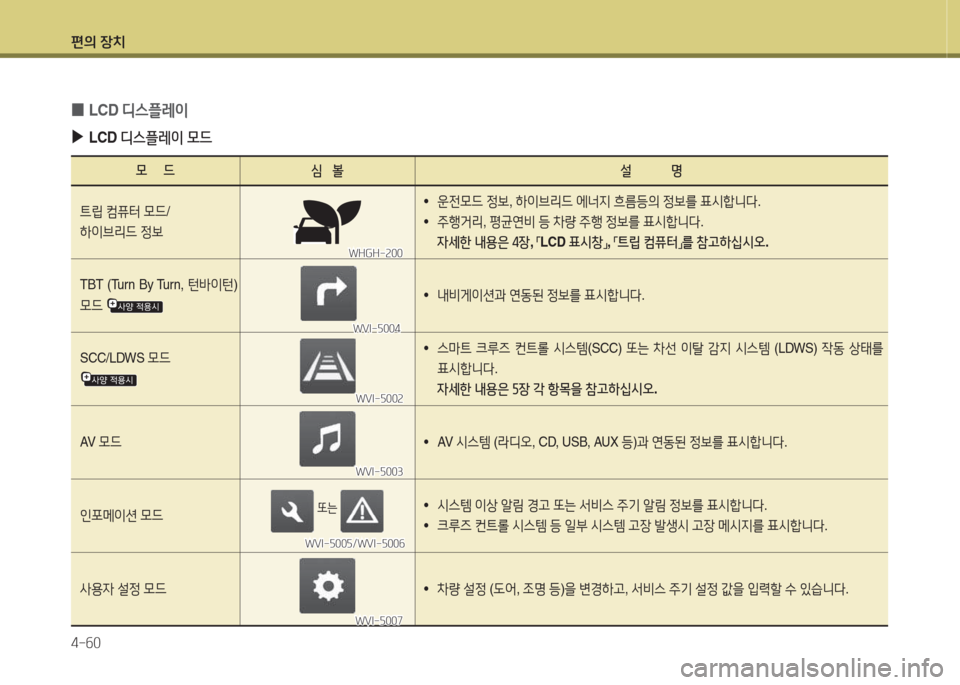 Hyundai Grandeur Hybrid 2015  그랜저 HG HEV - 사용 설명서 (in Korean) 편의 장치 4-작0
 
0 LCD 
디스플$