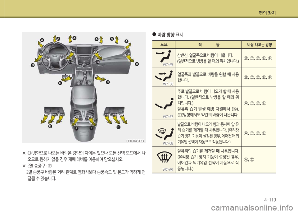 Hyundai Grandeur Hybrid 2015  그랜저 HG HEV - 사용 설명서 (in Korean) 편의 장치4-소소9
※ 
 Ç  방향으$