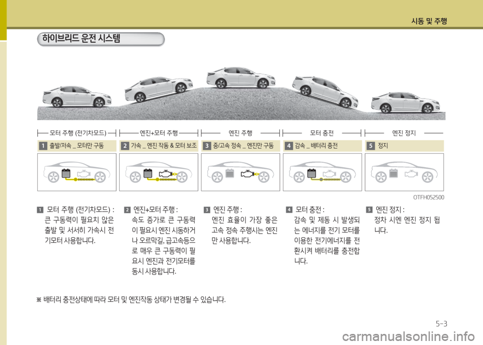 Hyundai Grandeur Hybrid 2015  그랜저 HG HEV - 사용 설명서 (in Korean) /d동 및 주B자-3
하이브리드 운전 /d스템
OTFH0자속자00
OTFH0자속자00
출(