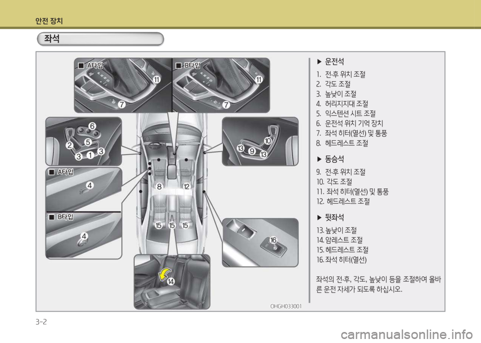 Hyundai Grandeur Hybrid 2015  그랜저 HG HEV - 사용 설명서 (in Korean) 1