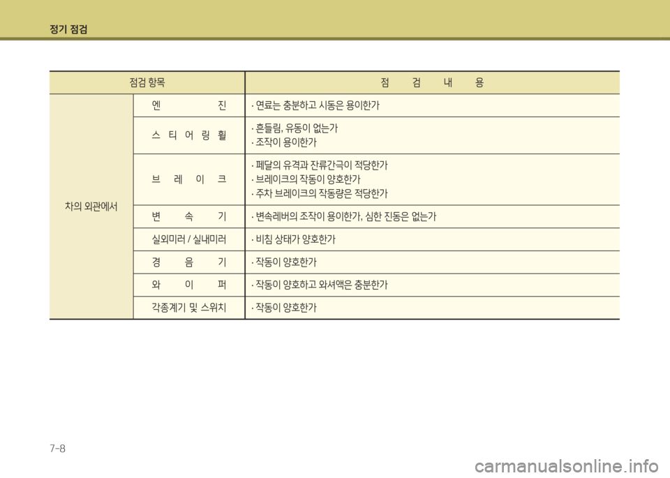Hyundai Grandeur Hybrid 2015 그랜저 HG HEV - 사용 설명서 (in Korean) 4 Hyundai Grandeur Hybrid 2015 그랜저 HG HEV - 사용 설명서 (in Korean) 4