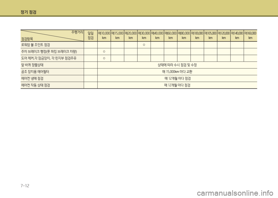Hyundai Grandeur Hybrid 2015 그랜저 HG HEV - 사용 설명서 (in Korean) 4 Hyundai Grandeur Hybrid 2015 그랜저 HG HEV - 사용 설명서 (in Korean) 4