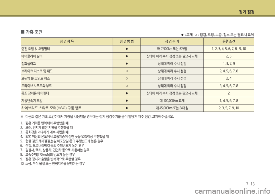 Hyundai Grandeur Hybrid 2015 그랜저 HG HEV - 사용 설명서 (in Korean) 4 Hyundai Grandeur Hybrid 2015 그랜저 HG HEV - 사용 설명서 (in Korean) 4