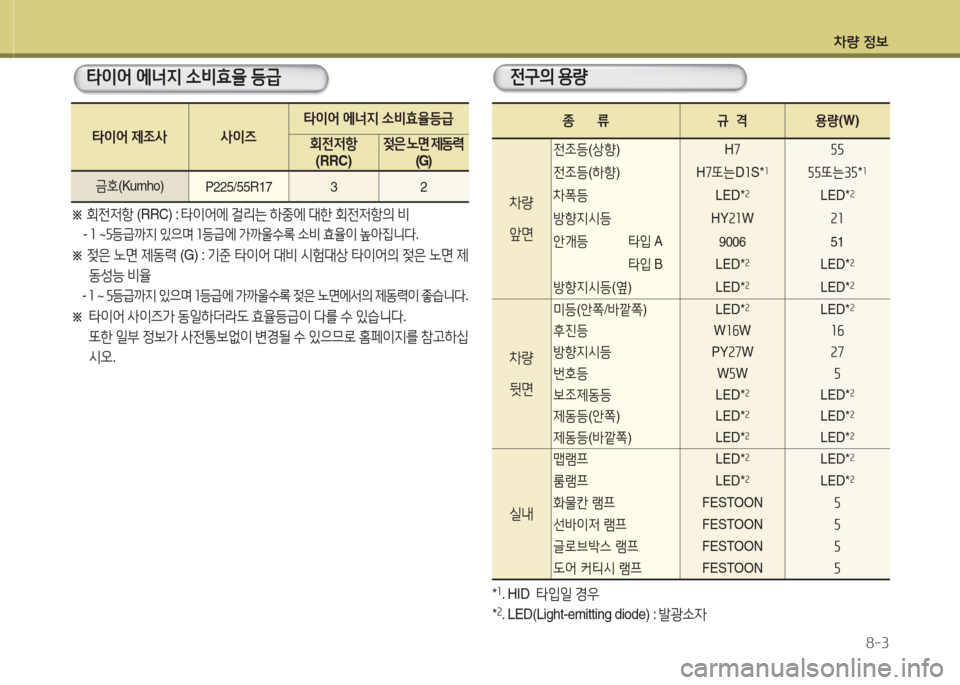 Hyundai Grandeur Hybrid 2015  그랜저 HG HEV - 사용 설명서 (in Korean) 차량 4