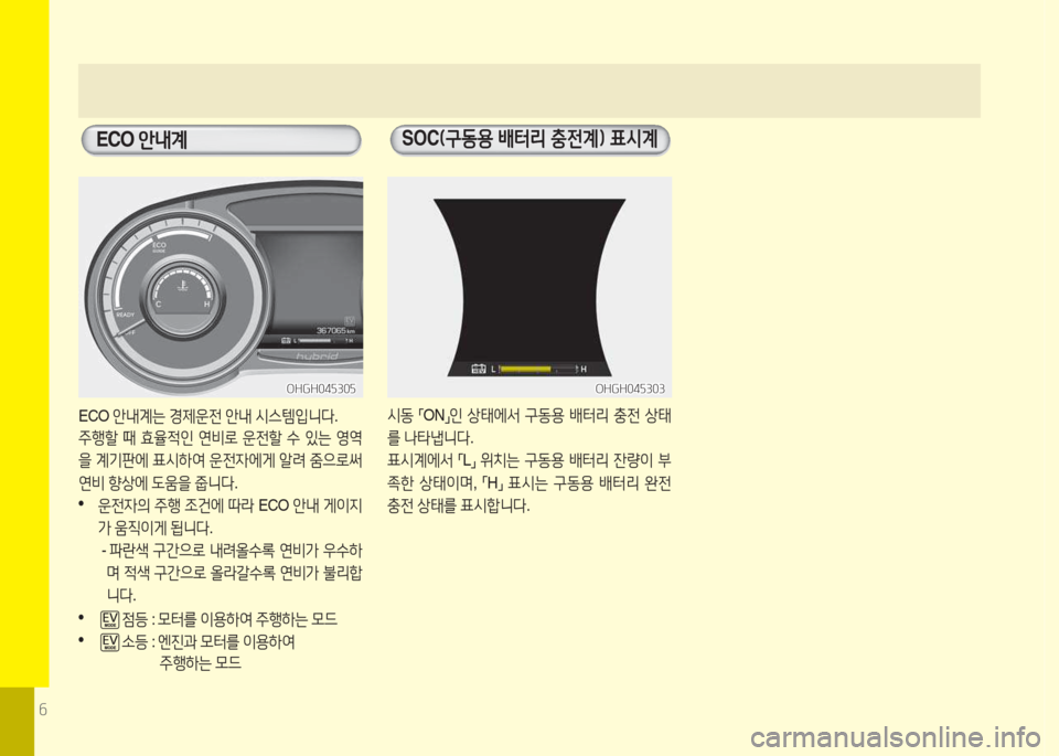Hyundai Grandeur Hybrid 2015  그랜저 HG HEV - 사용 설명서 (in Korean) 6
ECO 안내계   SOC (구동용 배터리 충전계임 표시계
ECO 안내계는  경제운전  안내  시스템입니다 . 
주행할  때  효율4