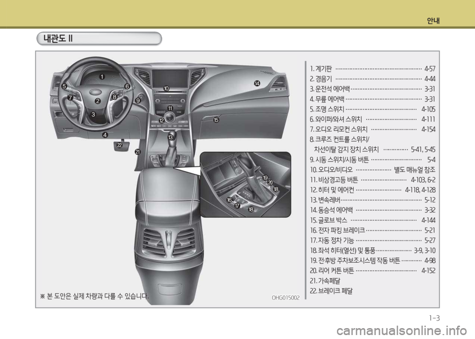 Hyundai Grandeur Hybrid 2015  그랜저 HG HEV - 사용 설명서 (in Korean) 안내1-3
OHG010002OHG010002
1 . 계기판  
……………………………………………  
4 -자7
2 . 경음기  
……………………………………………  
4 -44
3 . 운전-