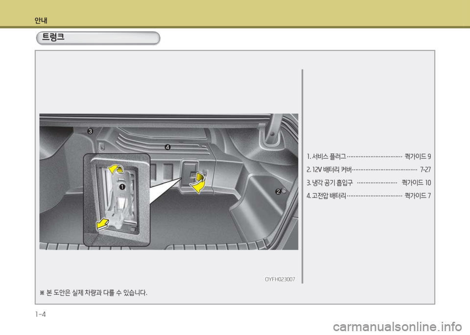 Hyundai Grandeur Hybrid 2015  그랜저 HG HEV - 사용 설명서 (in Korean) 안내 1-4
1. -