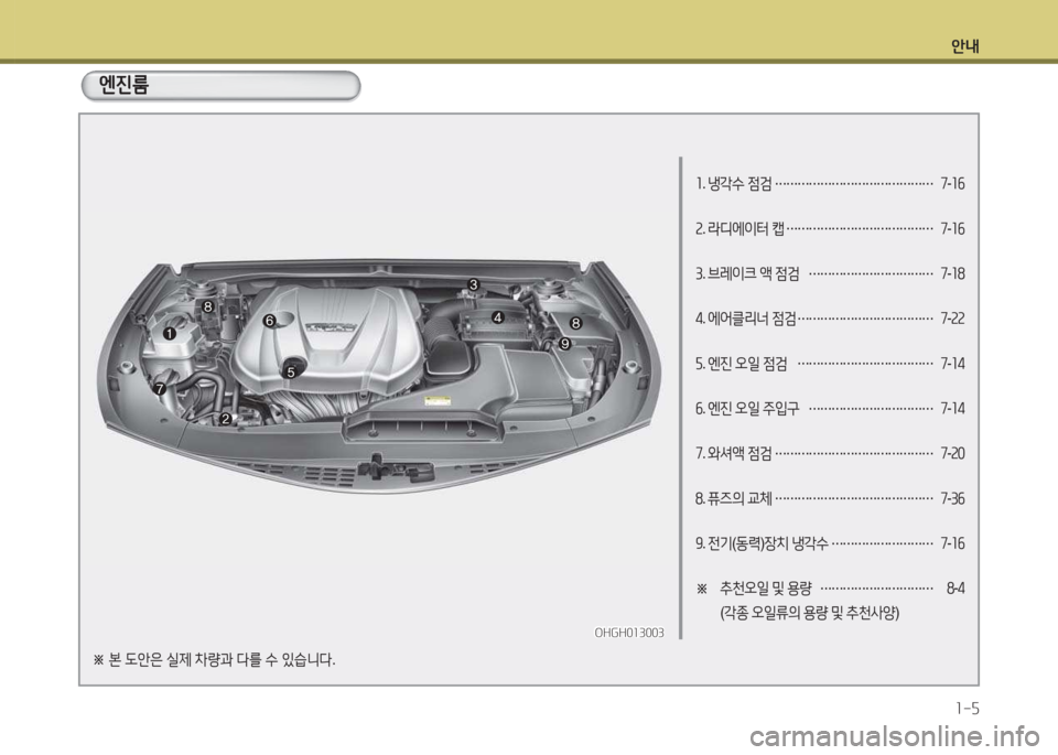 Hyundai Grandeur Hybrid 2015  그랜저 HG HEV - 사용 설명서 (in Korean) 안내1-5
����
1 . 냉