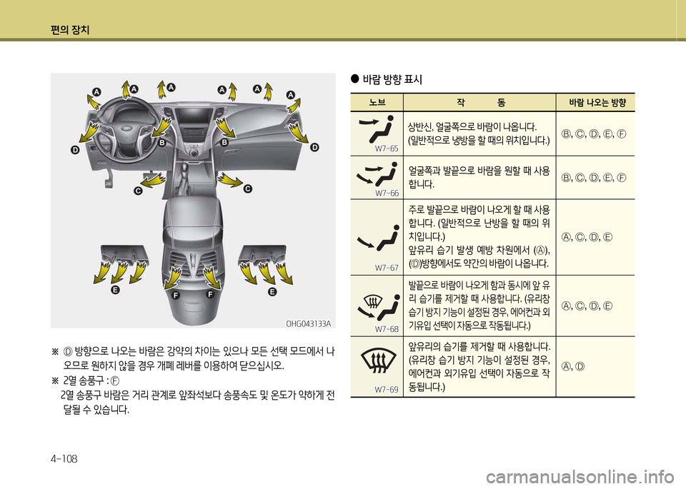 Hyundai Grandeur Hybrid 2014  그랜저 HG HEV - 사용 설명서 (in Korean) 편의 장치 4-소08
※ 
 Ç  방향으$