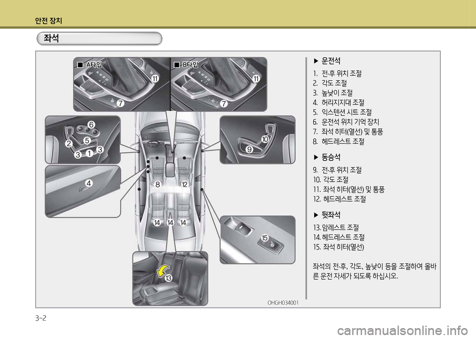 Hyundai Grandeur Hybrid 2014  그랜저 HG HEV - 사용 설명서 (in Korean) 1