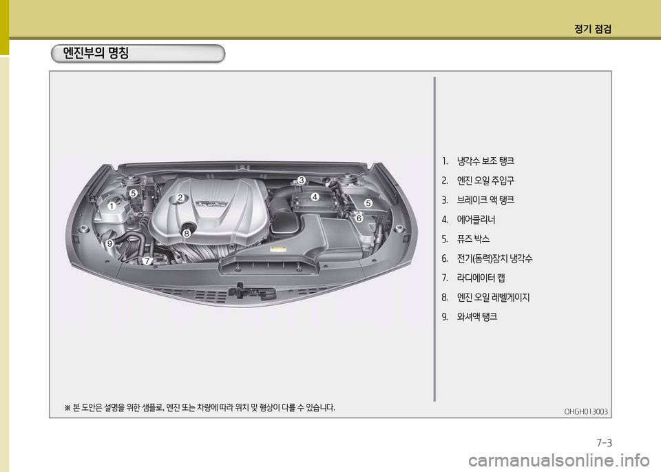 Hyundai Grandeur Hybrid 2014  그랜저 HG HEV - 사용 설명서 (in Korean) 4