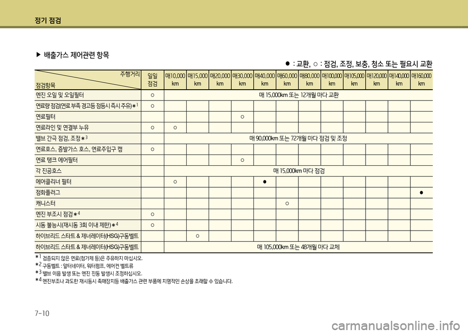 Hyundai Grandeur Hybrid 2014 그랜저 HG HEV - 사용 설명서 (in Korean) 4 Hyundai Grandeur Hybrid 2014 그랜저 HG HEV - 사용 설명서 (in Korean) 4