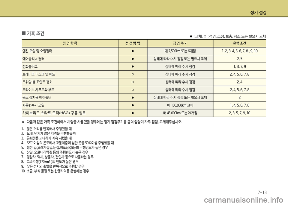 Hyundai Grandeur Hybrid 2014 그랜저 HG HEV - 사용 설명서 (in Korean) 4 Hyundai Grandeur Hybrid 2014 그랜저 HG HEV - 사용 설명서 (in Korean) 4
