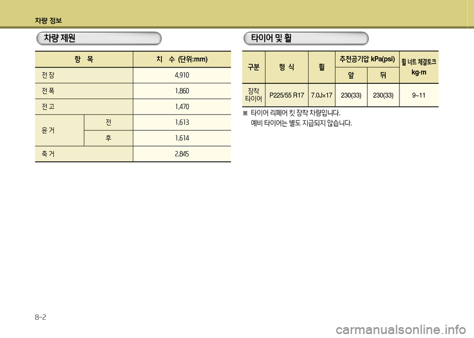 Hyundai Grandeur Hybrid 2014  그랜저 HG HEV - 사용 설명서 (in Korean) 차량 4