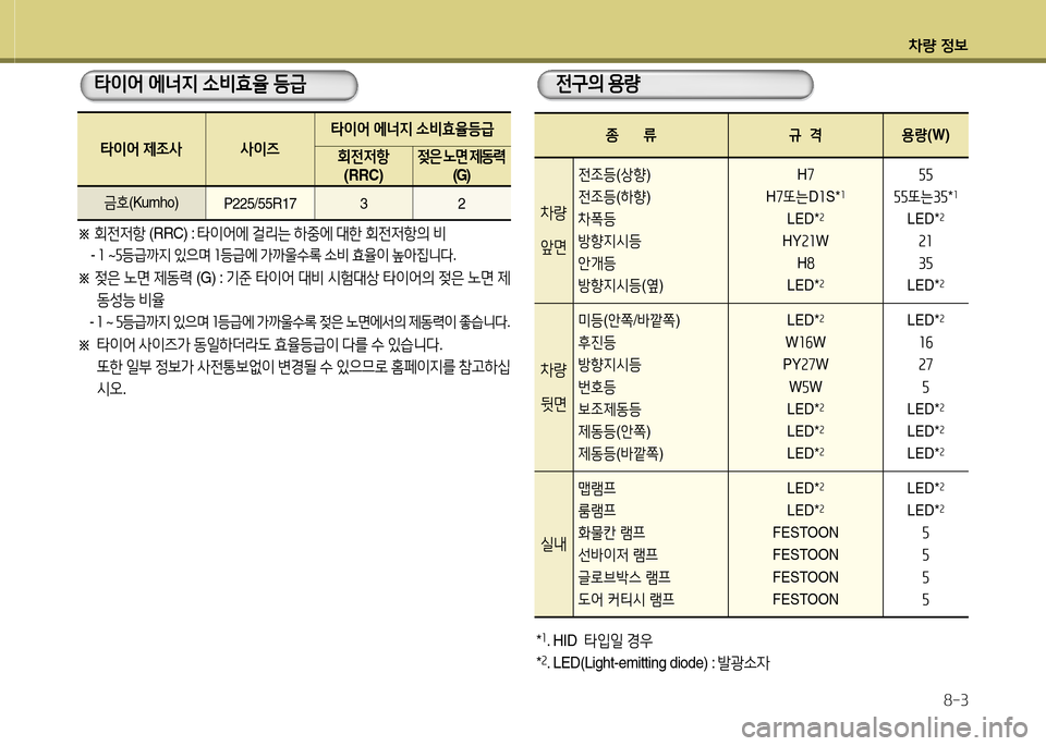 Hyundai Grandeur Hybrid 2014  그랜저 HG HEV - 사용 설명서 (in Korean) 차량 4