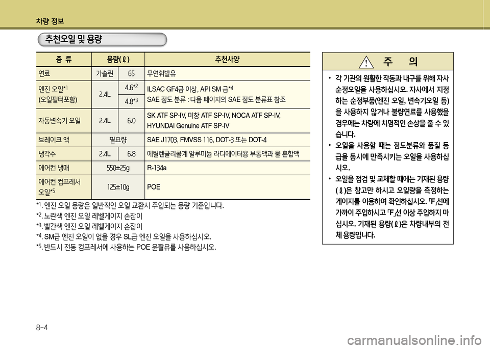 Hyundai Grandeur Hybrid 2014  그랜저 HG HEV - 사용 설명서 (in Korean) 차량 4