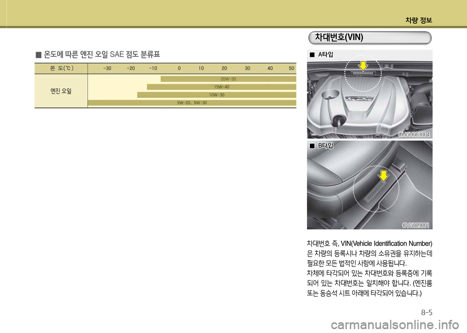 Hyundai Grandeur Hybrid 2014  그랜저 HG HEV - 사용 설명서 (in Korean) 차량 4