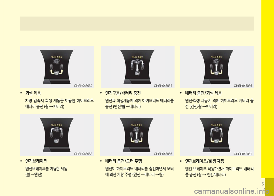 Hyundai Grandeur Hybrid 2014  그랜저 HG HEV - 사용 설명서 (in Korean) 5
OHGH043065OHGH043065
 
 엔진구동/배터리 충전
 엔진과  회생제동에  의해  하이브리드  배터리를  
충전  (엔진 /휠  
→ 배터리
)
OHGH043064OHGH043064
 
 회생 제