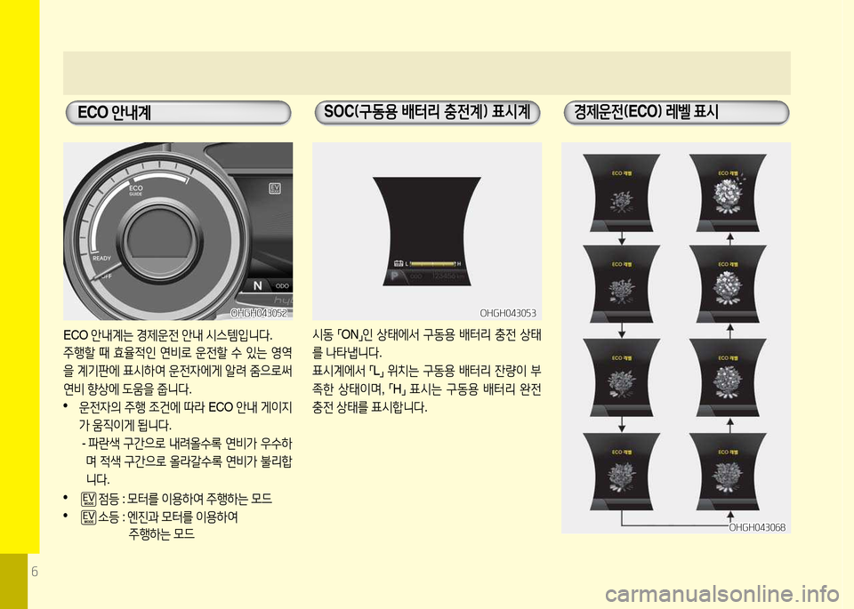 Hyundai Grandeur Hybrid 2014  그랜저 HG HEV - 사용 설명서 (in Korean) 6
ECO 안내계   SOC (구동용 배터리 충전계임 표시계   경제운전( ECO임 레벨 표시
ECO 안내계는  경제운전  안내  시스템입니다 . 
주행할  때  효율4