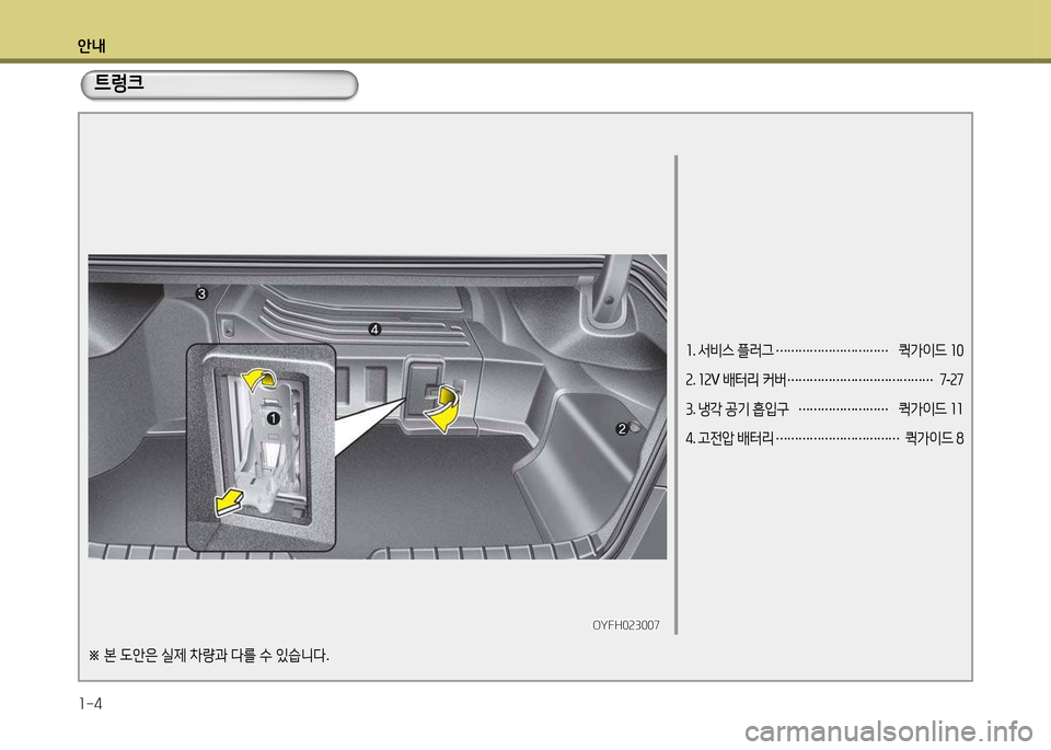 Hyundai Grandeur Hybrid 2014  그랜저 HG HEV - 사용 설명서 (in Korean) 안내 1-4
1. -