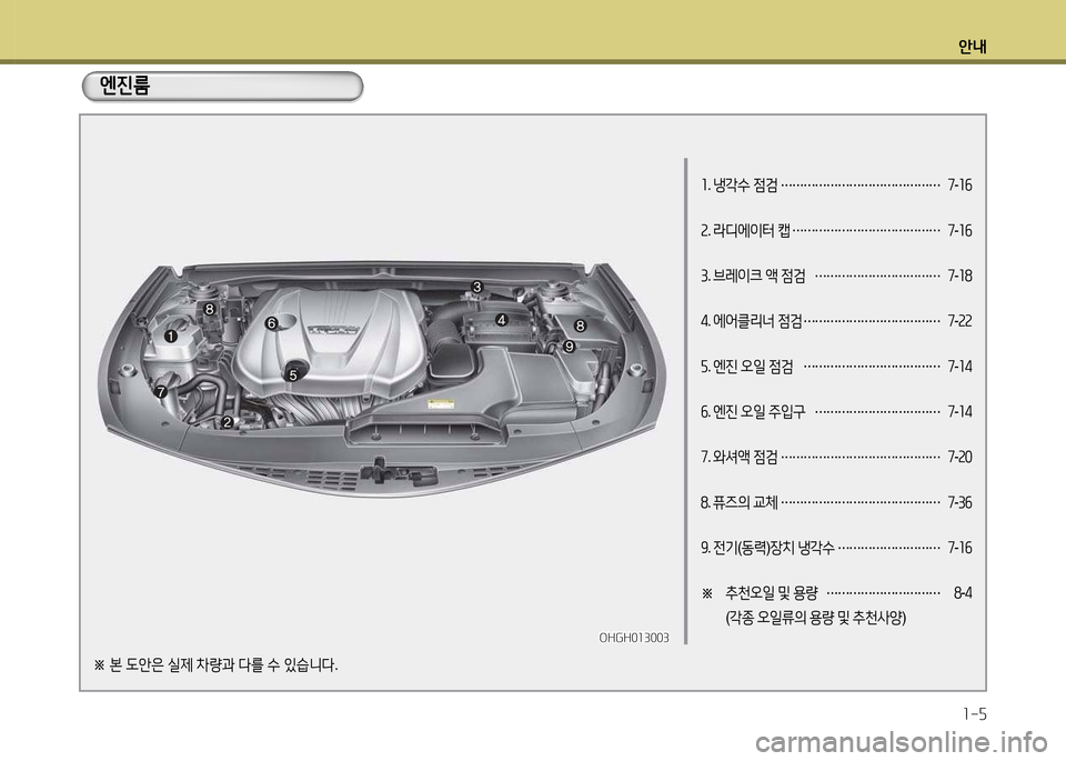 Hyundai Grandeur Hybrid 2014  그랜저 HG HEV - 사용 설명서 (in Korean) 안내1-5
����
1 . 냉