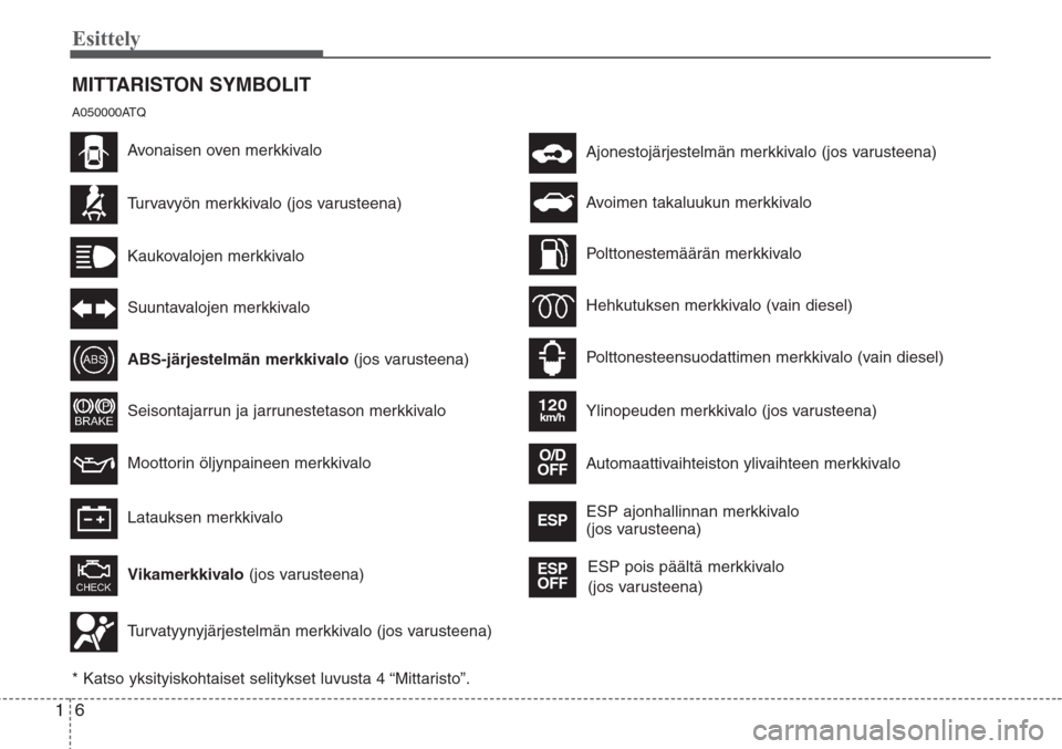 Hyundai H-1 2008  Omistajan Käsikirja (in Finnish) Esittely
6 1
MITTARISTON SYMBOLIT
Turvavyön merkkivalo (jos varusteena)
Kaukovalojen merkkivalo
Suuntavalojen merkkivalo
ABS-järjestelmän merkkivalo (jos varusteena)
Seisontajarrun ja jarrunestetas
