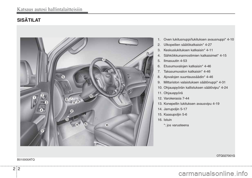 Hyundai H-1 2008 Omistajan Käsikirja (in Finnish) Katsaus autosi hallintalaitteisiin
2 2
SISÄTILAT
1. Oven lukitusnuppi/lukituksen avausnuppi* 4-10
2. Ulkopeilien säätökatkaisin* 4-27
3. Keskuslukituksen katkaisin* 4-11
4. Sähköikkunannostimien Hyundai H-1 2008 Omistajan Käsikirja (in Finnish) Katsaus autosi hallintalaitteisiin
2 2
SISÄTILAT
1. Oven lukitusnuppi/lukituksen avausnuppi* 4-10
2. Ulkopeilien säätökatkaisin* 4-27
3. Keskuslukituksen katkaisin* 4-11
4. Sähköikkunannostimien