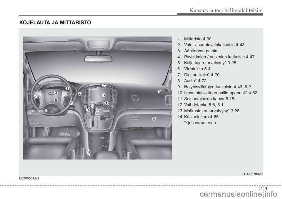 Hyundai H-1 2008 Omistajan Käsikirja (in Finnish) 23
Katsaus autosi hallintalaitteisiin
KOJELAUTA JA MITTARISTO
1. Mittaristo 4-30
2. Valo- / suuntavalokatkaisin 4-43
3. Äänitorven painin
4. Pyyhkimien / pesimien katkaisin 4-47
5. Kuljettajan turv Hyundai H-1 2008 Omistajan Käsikirja (in Finnish) 23
Katsaus autosi hallintalaitteisiin
KOJELAUTA JA MITTARISTO
1. Mittaristo 4-30
2. Valo- / suuntavalokatkaisin 4-43
3. Äänitorven painin
4. Pyyhkimien / pesimien katkaisin 4-47
5. Kuljettajan turv