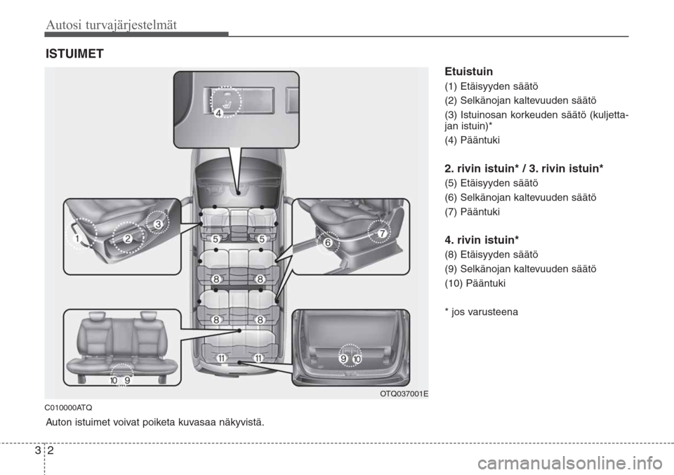 Hyundai H-1 2008 Omistajan Käsikirja (in Finnish) Autosi turvajärjestelmät
2 3
C010000ATQ
Etuistuin
(1) Etäisyyden säätö
(2) Selkänojan kaltevuuden säätö
(3) Istuinosan korkeuden säätö (kuljetta-
jan istuin)*
(4) Pääntuki
2. rivin istu Hyundai H-1 2008 Omistajan Käsikirja (in Finnish) Autosi turvajärjestelmät
2 3
C010000ATQ
Etuistuin
(1) Etäisyyden säätö
(2) Selkänojan kaltevuuden säätö
(3) Istuinosan korkeuden säätö (kuljetta-
jan istuin)*
(4) Pääntuki
2. rivin istu