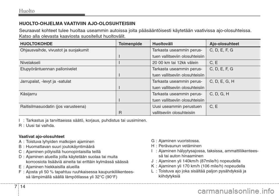 Hyundai H-1 2008 Omistajan Käsikirja (in Finnish) Huolto
14 7
HUOLTO-OHJELMA VAATIVIIN AJO-OLOSUHTEISIIN
Seuraavat kohteet tulee huoltaa useammin autoissa joita pääsääntöisesti käytetään vaativissa ajo-olosuhteissa.
Katso alla olevasta kaavi Hyundai H-1 2008 Omistajan Käsikirja (in Finnish) Huolto
14 7
HUOLTO-OHJELMA VAATIVIIN AJO-OLOSUHTEISIIN
Seuraavat kohteet tulee huoltaa useammin autoissa joita pääsääntöisesti käytetään vaativissa ajo-olosuhteissa.
Katso alla olevasta kaavi