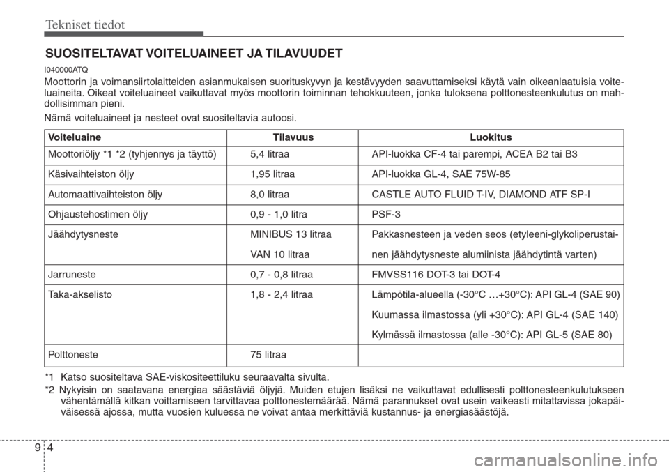 Hyundai H-1 2008 Omistajan Käsikirja (in Finnish) Tekniset tiedot
4 9
SUOSITELTAVAT VOITELUAINEET JA TILAVUUDET
I040000ATQ
Moottorin ja voimansiirtolaitteiden asianmukaisen suorituskyvyn ja kestävyyden saavuttamiseksi käytä vain oikeanlaatuisia v Hyundai H-1 2008 Omistajan Käsikirja (in Finnish) Tekniset tiedot
4 9
SUOSITELTAVAT VOITELUAINEET JA TILAVUUDET
I040000ATQ
Moottorin ja voimansiirtolaitteiden asianmukaisen suorituskyvyn ja kestävyyden saavuttamiseksi käytä vain oikeanlaatuisia v