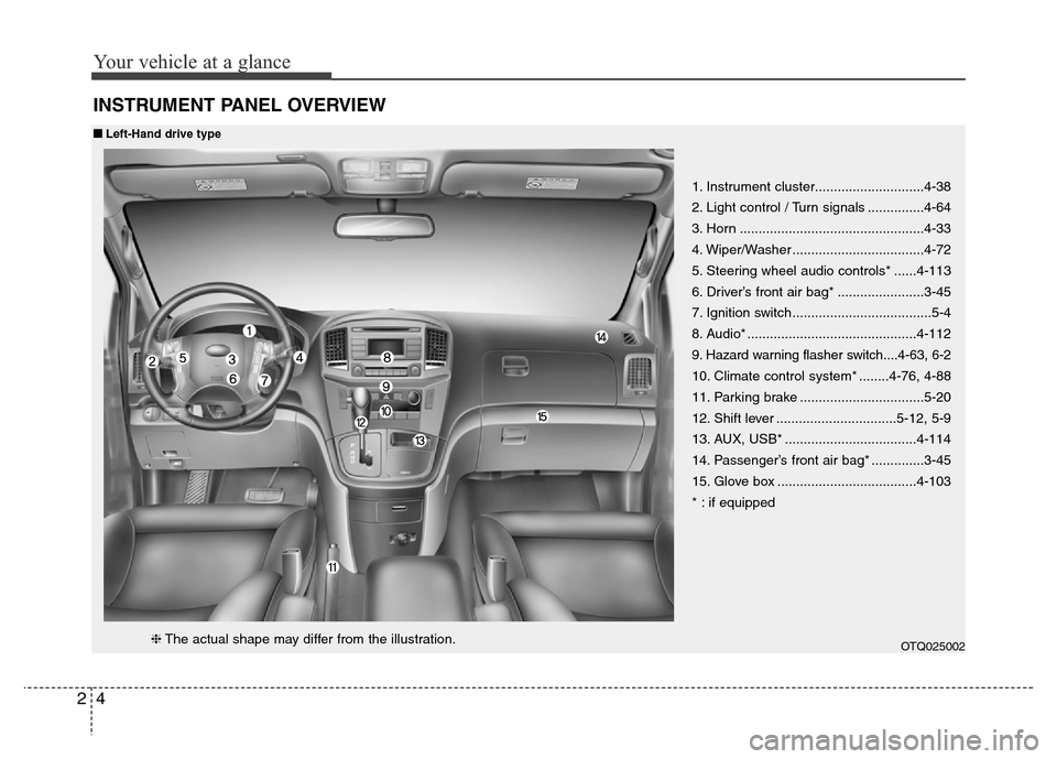 Hyundai H-1 (Grand Starex) 2016  Owners Manual Your vehicle at a glance
4 2
INSTRUMENT PANEL OVERVIEW
1. Instrument cluster.............................4-38
2. Light control / Turn signals ...............4-64
3. Horn ..............................