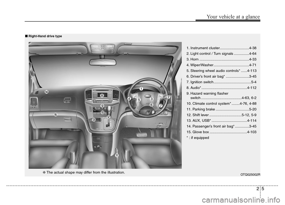 Hyundai H-1 (Grand Starex) 2016  Owners Manual 25
Your vehicle at a glance
1. Instrument cluster.............................4-38
2. Light control / Turn signals ...............4-64
3. Horn .................................................4-33
4. 