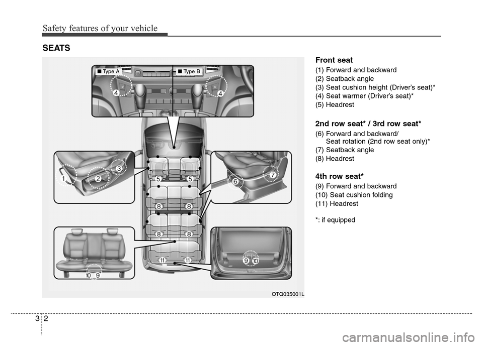 Hyundai H-1 (Grand Starex) 2016 User Guide Safety features of your vehicle
2 3
Front seat
(1) Forward and backward
(2) Seatback angle
(3) Seat cushion height (Driver’s seat)*
(4) Seat warmer (Driver’s seat)*
(5) Headrest
2nd row seat* / 3r
