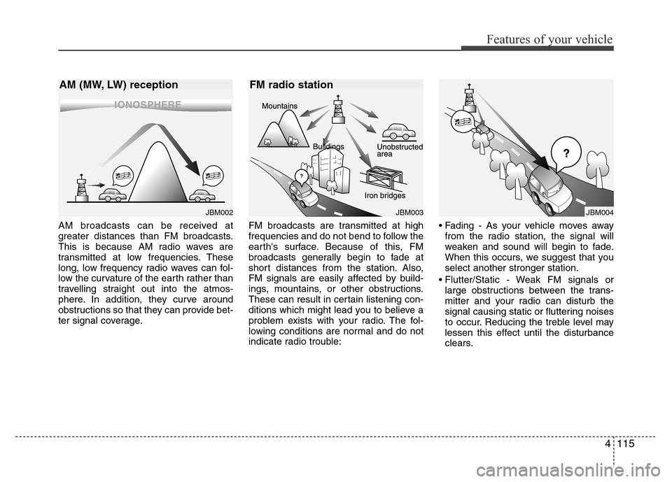 Hyundai H-1 (Grand Starex) 2016  Owners Manual 4115
Features of your vehicle
AM broadcasts can be received at
greater distances than FM broadcasts.
This is because AM radio waves are
transmitted at low frequencies. These
long, low frequency radio 