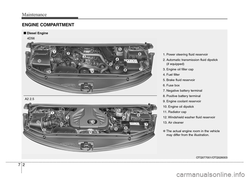 Hyundai H-1 (Grand Starex) 2016  Owners Manual Maintenance
2 7
ENGINE COMPARTMENT
OTQ077001/OTQ026003
1. Power steering fluid reservoir
2. Automatic transmission fluid dipstick 
(if equipped)
3. Engine oil filler cap
4. Fuel filter
5. Brake fluid 