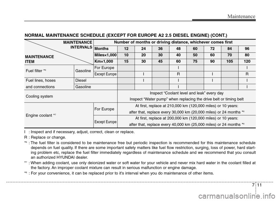 Hyundai H-1 (Grand Starex) 2016  Owners Manual 711
Maintenance
I : Inspect and if necessary, adjust, correct, clean or replace.
R : Replace or change.
*
6: The fuel filter is considered to be maintenance free but periodic inspection is recommended