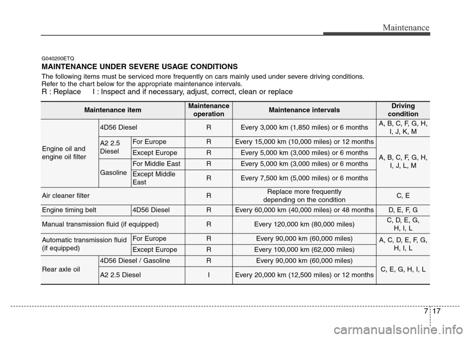 Hyundai H-1 (Grand Starex) 2016  Owners Manual 717
Maintenance
G040200ETQ
MAINTENANCE UNDER SEVERE USAGE CONDITIONS
The following items must be serviced more frequently on cars mainly used under severe driving conditions.
Refer to the chart below 