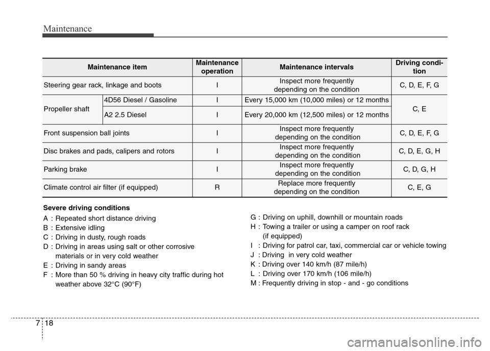 Hyundai H-1 (Grand Starex) 2016  Owners Manual Maintenance
18 7
Severe driving conditions
A : Repeated short distance driving
B : Extensive idling
C : Driving in dusty, rough roads
D : Driving in areas using salt or other corrosive 
materials or i