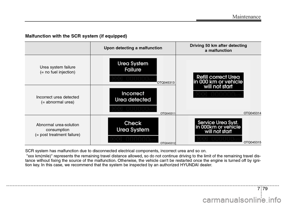 Hyundai H-1 (Grand Starex) 2016  Owners Manual 779
Maintenance
Upon detecting a malfunctionDriving 50 km after detecting 
a malfunction
Urea system failure
(= no fuel injection)
Incorrect urea detected
(= abnormal urea)
Abnormal urea-solution 
con